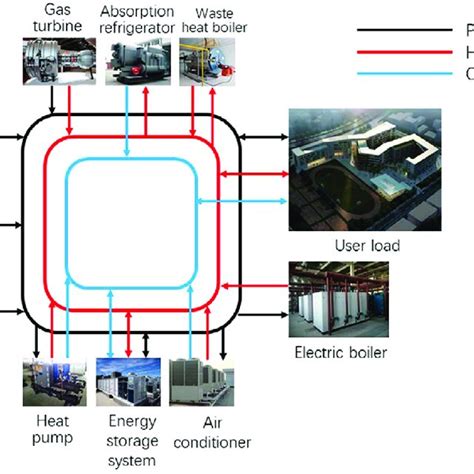 System Diagram Types に対する画像結果
