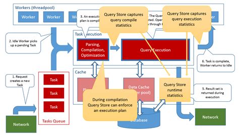 Image result for What Happen When Query SQL Server