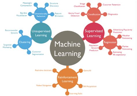 Image result for Python Machine Learning Basics