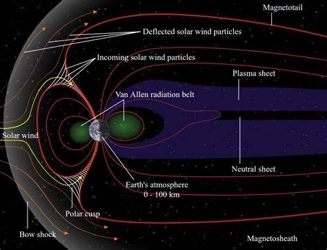 Magnetosphere Model に対する画像結果