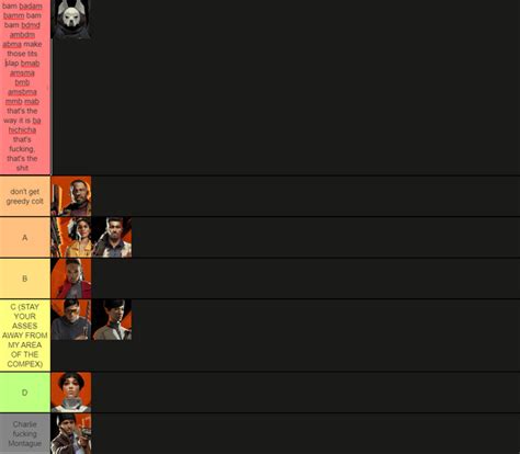 Image result for Visionary Squad Roblox Tier List