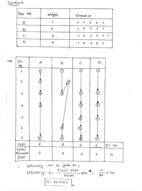 Toradh íomhá ar String Diagram in Industrial Engineering