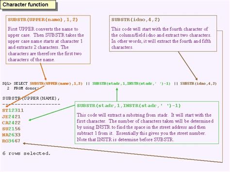 Image result for All Character Functions