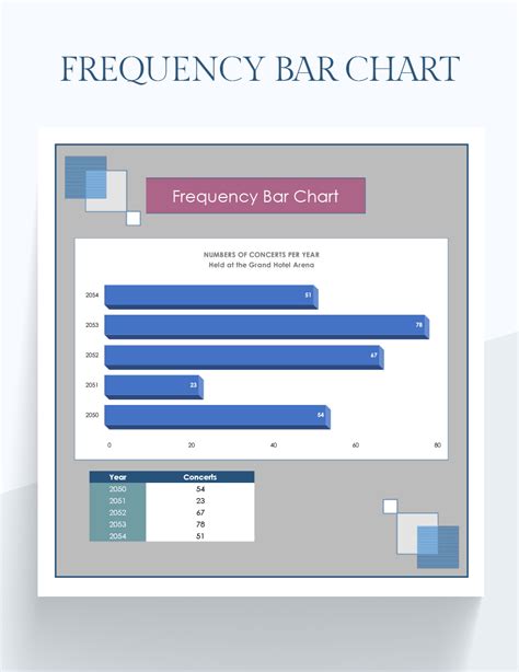 Image result for Statistics Bar Graph Examples