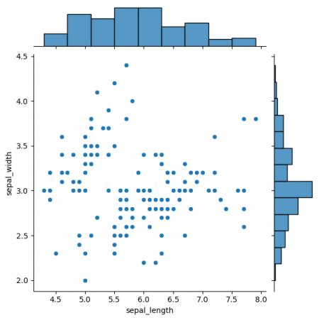 Afbeeldingsresultaten voor Sustainability Tests in Python