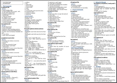 Linux Intro Cheat Sheet에 대한 이미지 결과