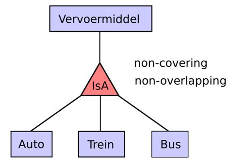 Image result for Isa in ERD