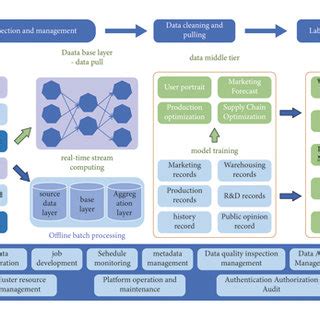 Image result for Application Diagram in Big Data