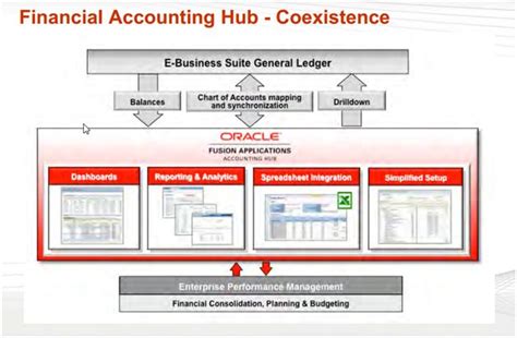Toradh íomhá ar Oracle AR Module