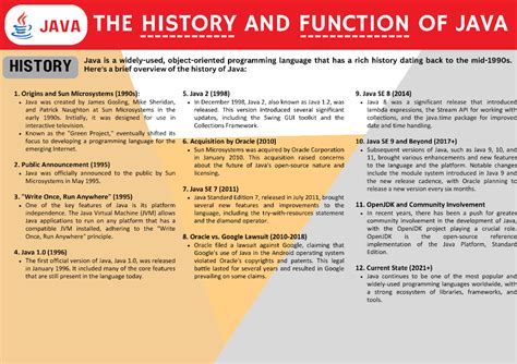 Afbeeldingsresultaten voor About Java History