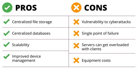 Image result for Web Client Server