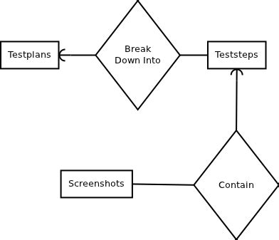Image result for Junction Table Relationship Model