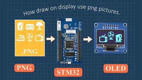 LCD Diplay for STM32 に対する画像結果