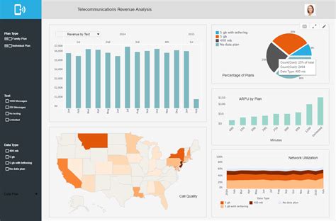 Image result for Data Analytics Examples