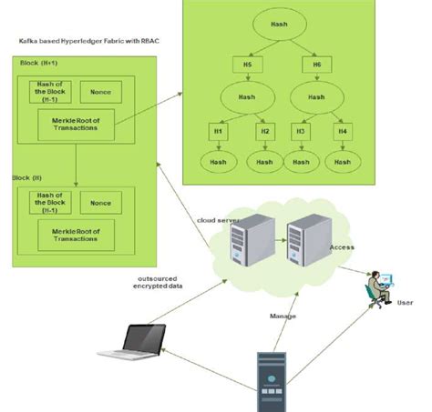 Image result for Off-Premise Storage and Application Diagram