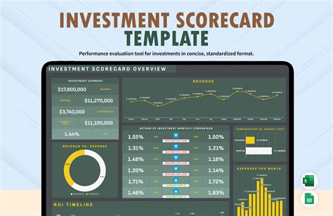 Toradh íomhá ar Weekly Score Graph