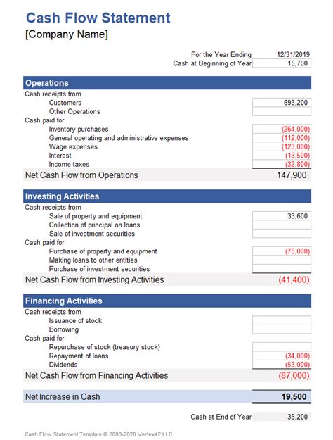 Image result for Cash Flow Statement Example Excel