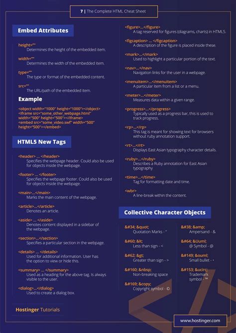 Toradh íomhá ar HTML Cheat Sheet Cards HD Image