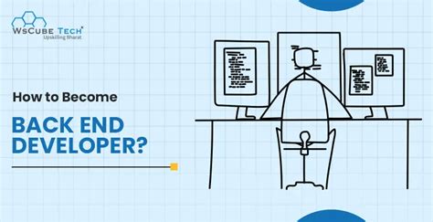 Image result for BackEnd Developer