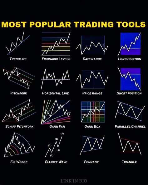 Image result for Common Chart Patterns