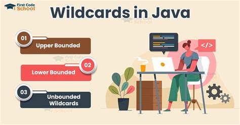 Image result for Wild Card Java