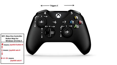 Xbox Controller Button Layout に対する画像結果