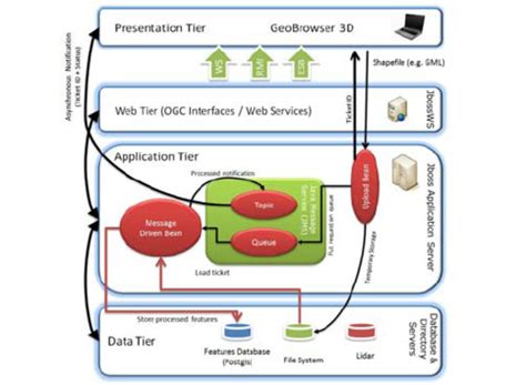 Image result for Information Message Java