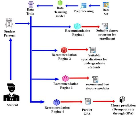 Image result for Architecture at Large of a System