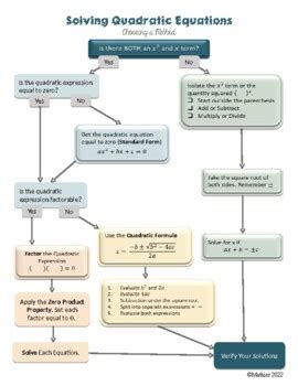 Image result for Equation Flow Chart