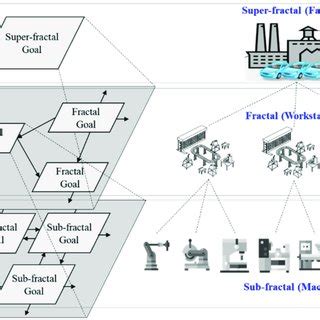 Image result for Self Similiar Fractal