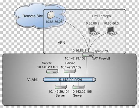 Image result for OpenVPN Architecture