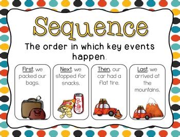 Toradh íomhá ar Sequence Diagram Attributes