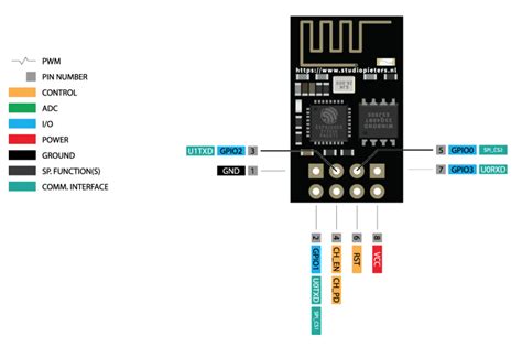 Toradh íomhá ar Esp8266 Module Pins