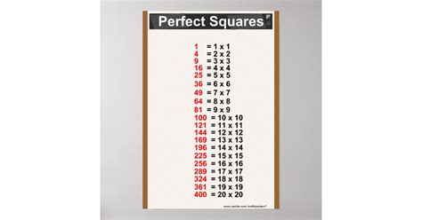 Image result for Perfect Squares Less than 50