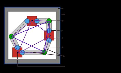 Image result for Forcs Directed Diagram Design Architecture