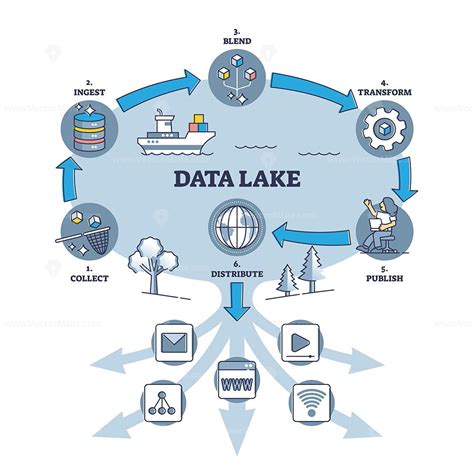 Toradh íomhá ar Data Lake Components