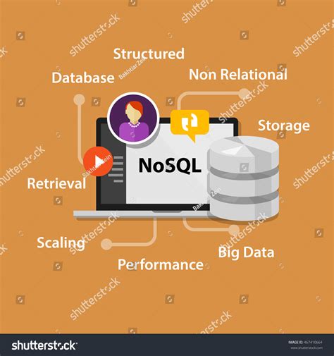 Image result for NoSQL Landscape