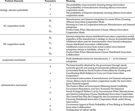 Image result for Symbol of Parameter