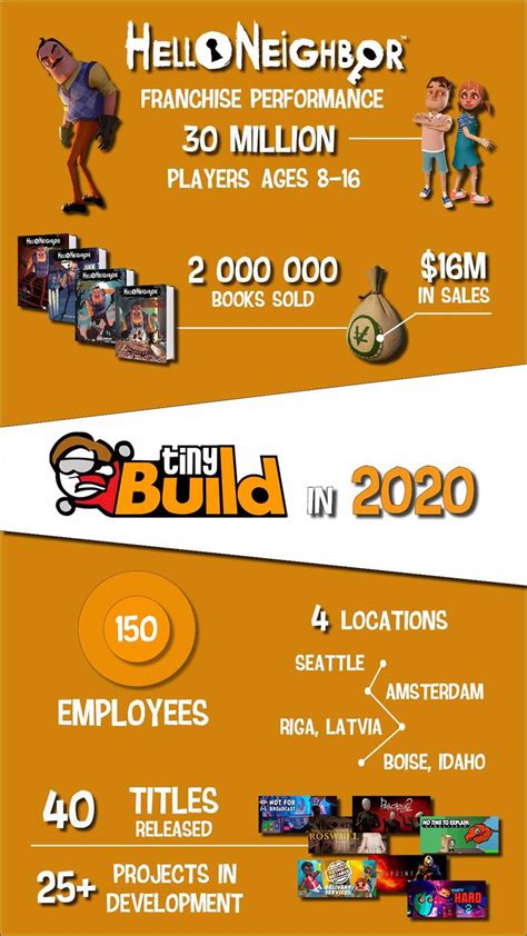 Image result for tinyBuild Games Hello Neighbor