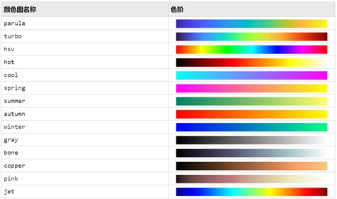 Image result for MATLAB Color Chart