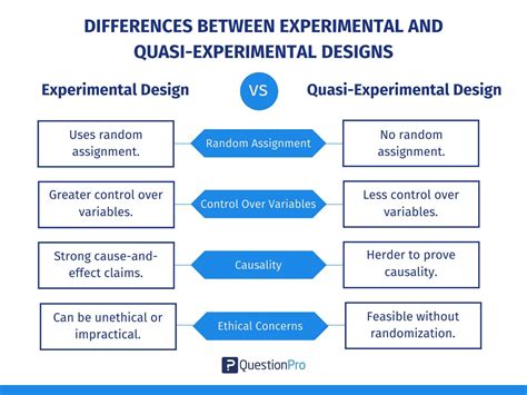 Image result for Quasi-Experimental Research