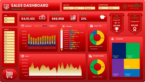Sales Dashboard in Excel - Lean Excel Solutions