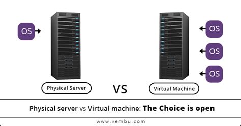 Image result for Virtual Machine Servers
