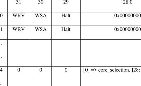 Image result for Git Buffer Structure