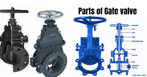 Image result for PVC Gate Valves Working Animation