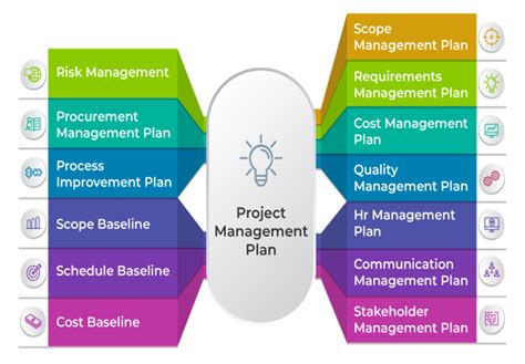 PMP Process Sequence に対する画像結果