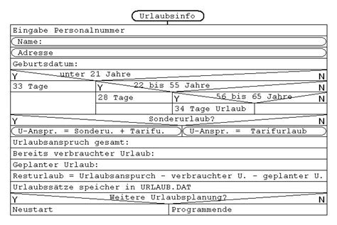 Image result for Methoden in Struktogramm Zeichnen