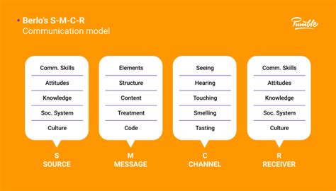 Image result for Communication Cool Pics