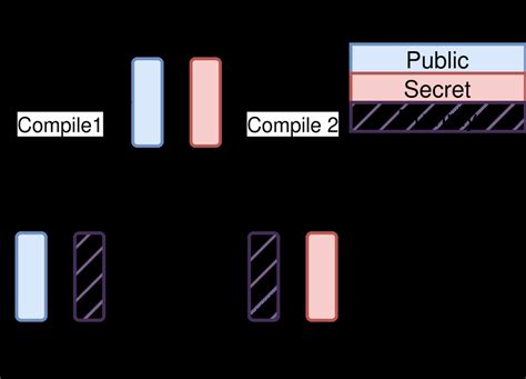 تصویر کا نتیجہ برائے Database Partitioning Scheme