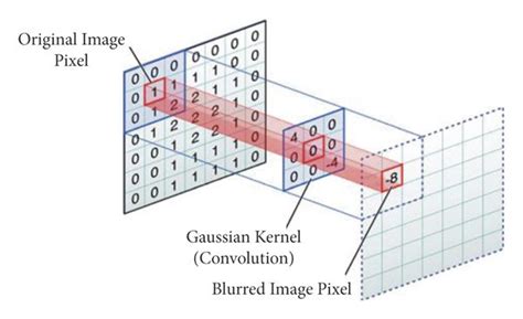 Convolution Matrix Examples に対する画像結果